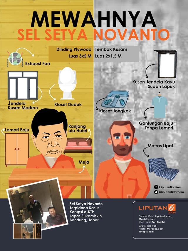 Mewahnya Sel Tahanan Setya Novanto News Liputan6 com