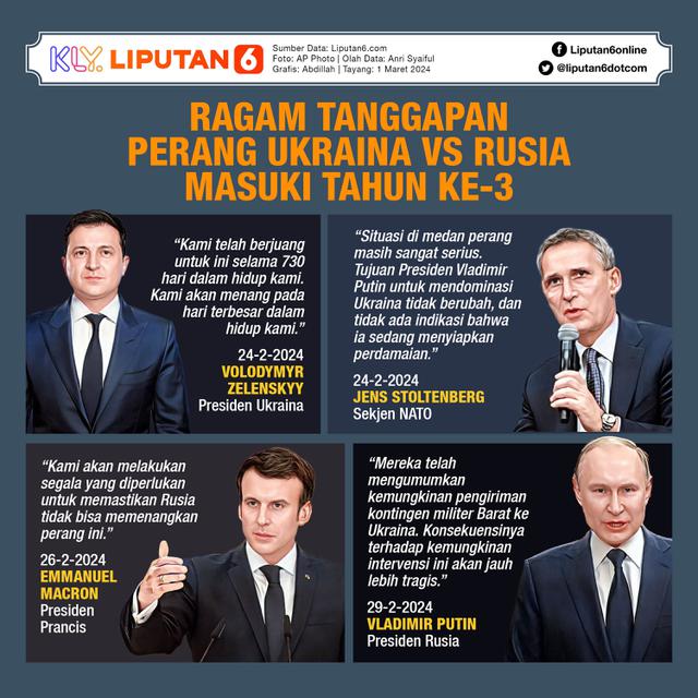 Infografis Ragam Tanggapan Perang Ukraina Vs Rusia Masuki Tahun Ke-3. (Liputan6.com/Abdillah)
