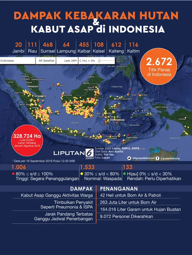 Infografis Kebakaran Hutan dan Bencana Kabut Asap di Indonesia