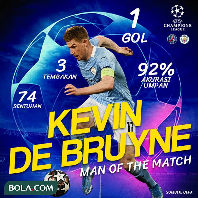 Berita Infografis - PSG Vs Manchester City - Man Of The Match Kevin de Bruyne