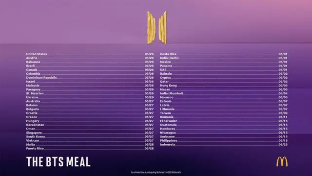 6 Serba-Serbi Seputar BTS Meal yang Perlu Diketahui