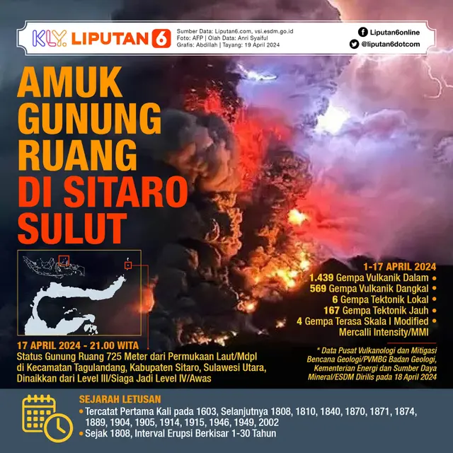 Infografis Amuk Gunung Ruang di Sitaro Sulut. (Liputan6.com/Abdillah)