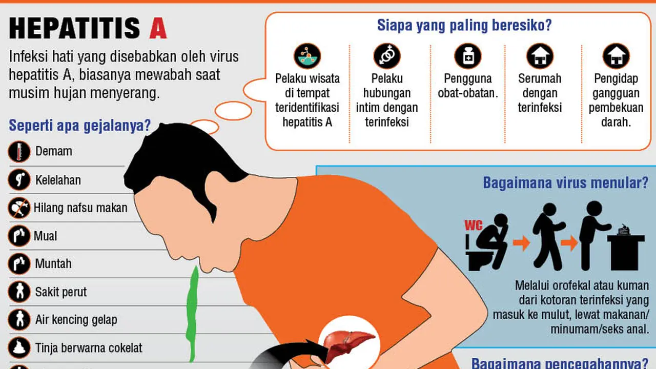 Infografis Hepatitis Revisi
