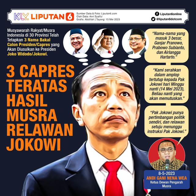 Infografis 3 Capres Teratas Hasil Musra Relawan Jokowi. (Liputan6.com/Abdillah)