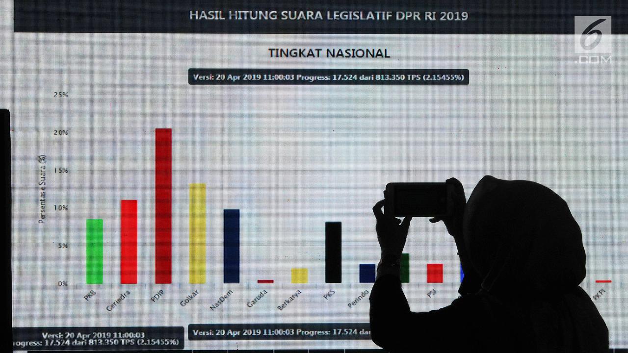 KPU Pantau Rekapitulasi Penghitungan Suara Pemilu 2019