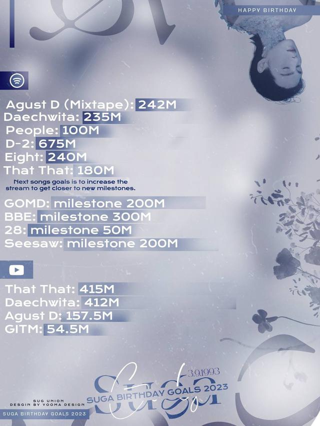 Suga Birthday Goals 2023. (Twitter/SugaIndoFanbase)