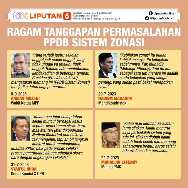 Infografis Ragam Tanggapan Permasalahan PPDB Sistem Zonasi
