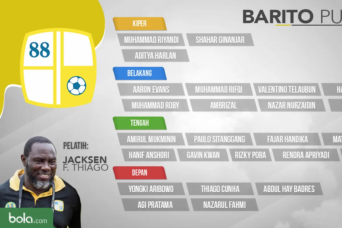 Barito Putera