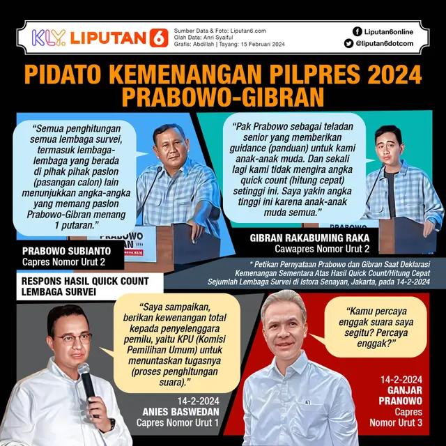 Infografis Pidato Kemenangan Pilpres 2024 Prabowo-Gibran. (Liputan6.com/Abdillah)