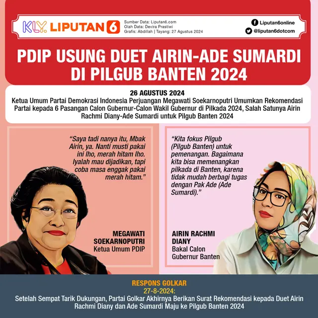 Infografis PDIP Usung Duet Airin-Ade Sumardi di Pilgub Banten 2024. (Liputan6.com/Abdillah)