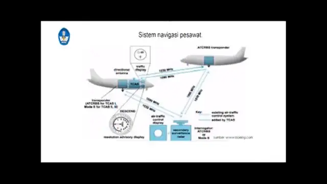 Perkembangan Alat Transportasi: Saatnya Belajar Tentang Aerodinamika, Pesawat dan Penjelasan Geometri