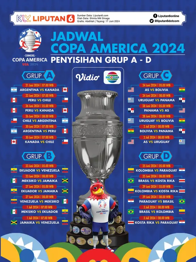 Infografis Jadwal Copa America 2024 Babak Penyisihan Grup A, B, C, D