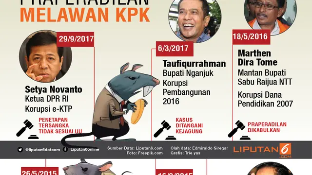 infografis Pemenang Praperadilan Melawan KPK