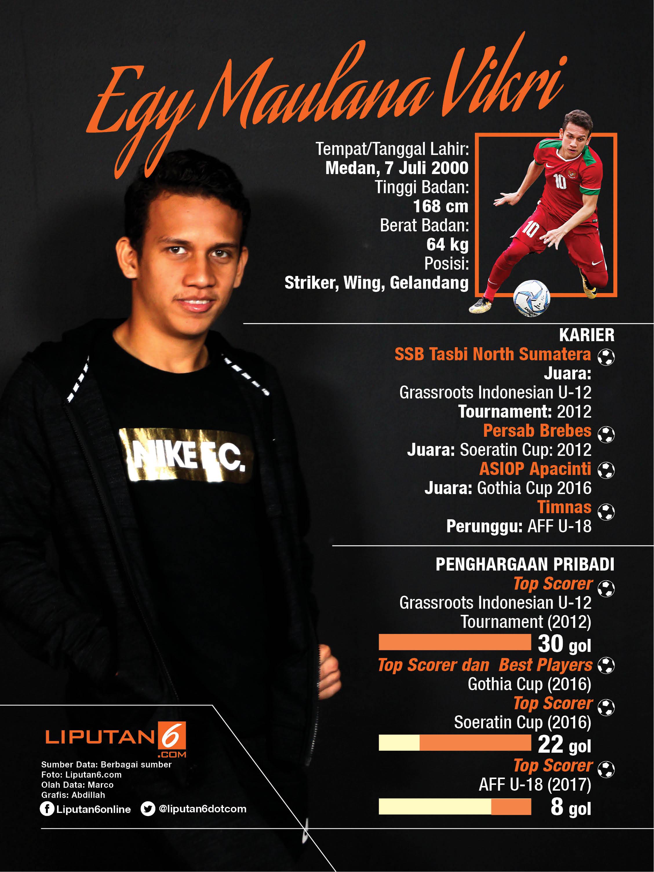 Kata Kata Sepak Bola Juara