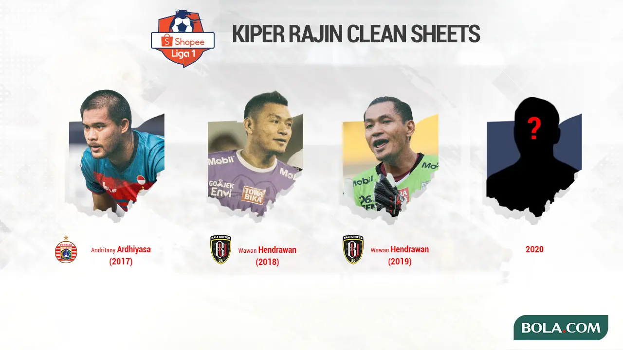 Liga 1 - Kiper Rajin Clean Sheets
