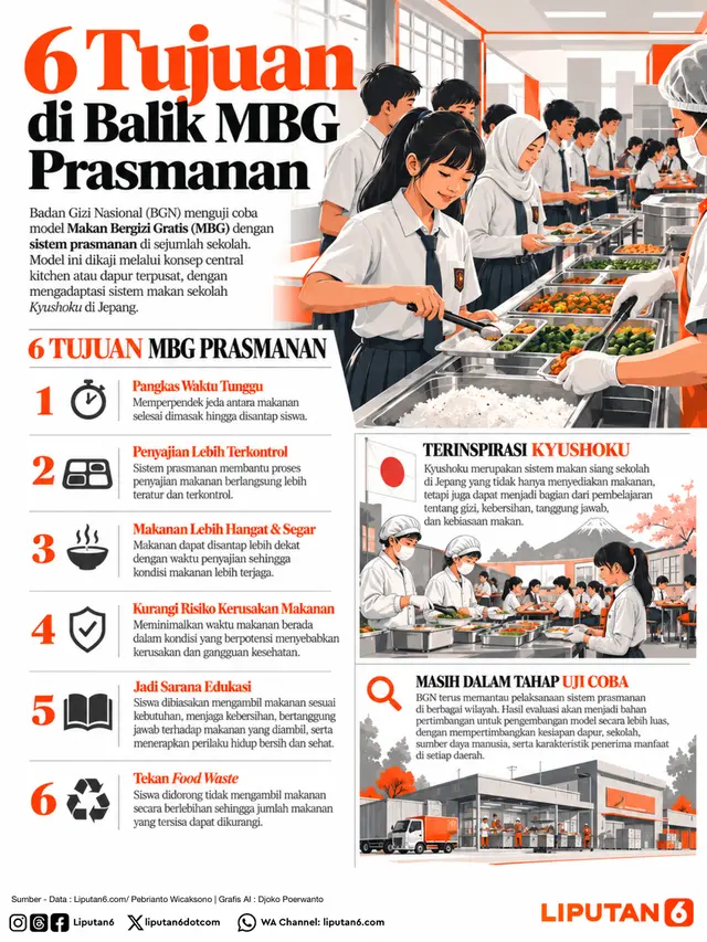 Infografis 6 Tujuan di Balik MBG Prasmanan