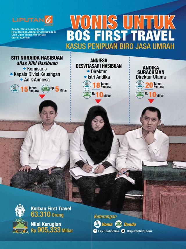 Infografis Vonis untuk Bos First Travel