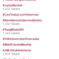 Waw, Selamat Hari Sumpah Pemuda jadi trending topic dunia. (via: Twitter)