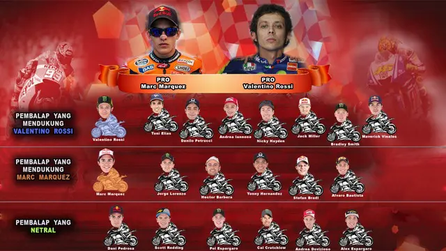 Video Infographic yang menjelaskan kubu pendukung Valentino Rossi dan Marc Marqurez seusai insiden pada MotoGP Malaysia di Sirkuit Sepang, Minggu (25/10/2015).