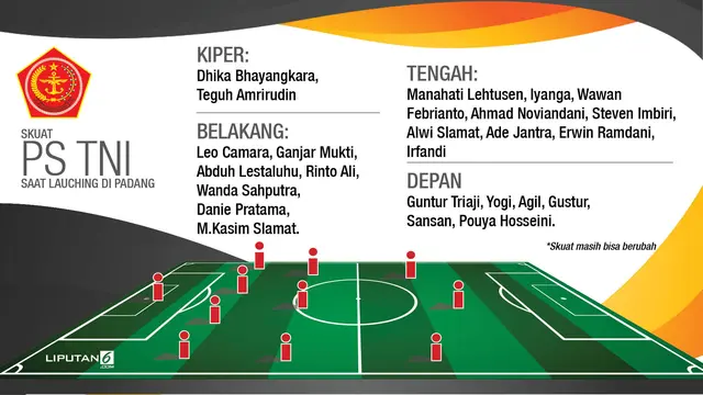 Skuat PS TNI