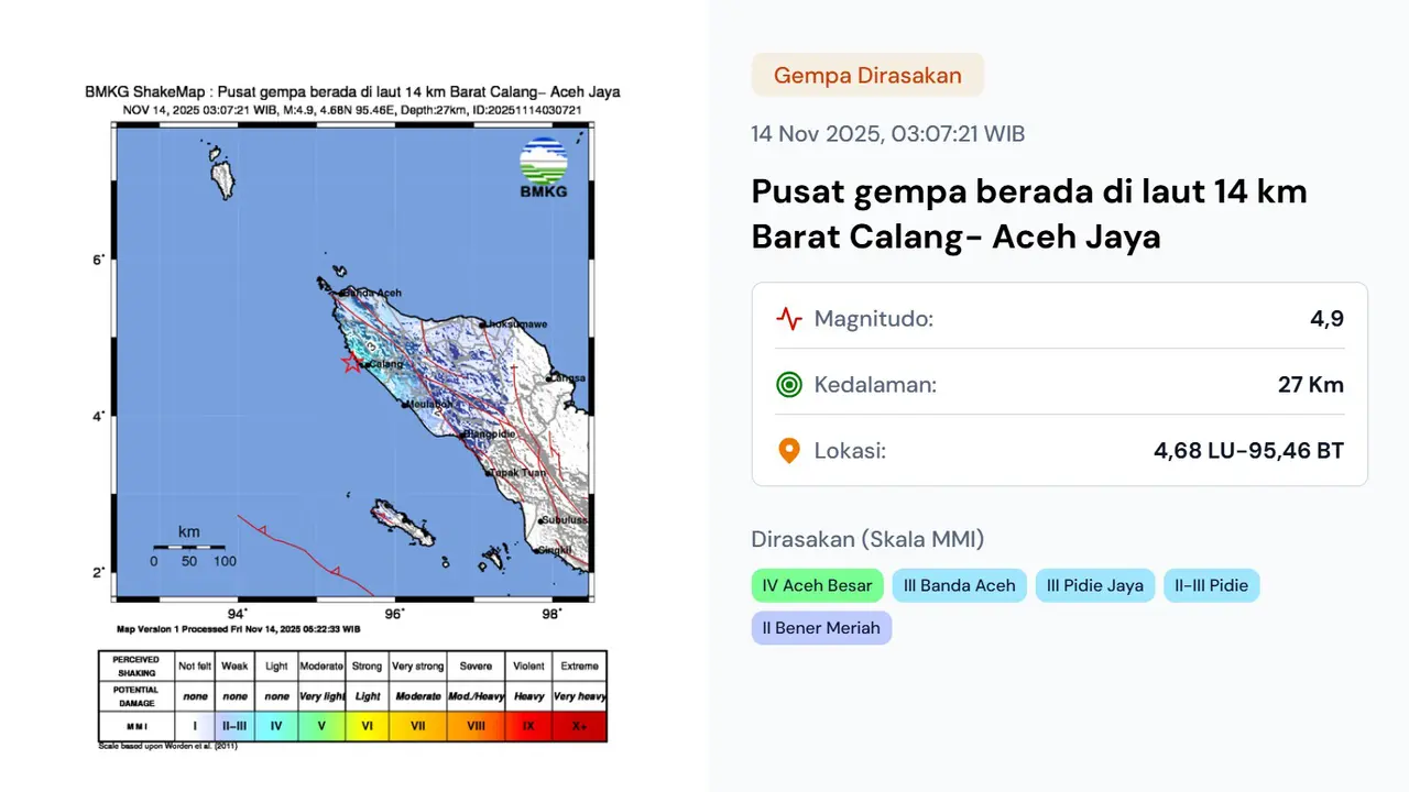 Gempa hari ini jelang akhir pekan, Jumat (14/11/2025) menggetarkan pukul 03:07:21 WIB di wilayah Calang, Kabupaten Aceh Jaya, Provinsi Aceh.