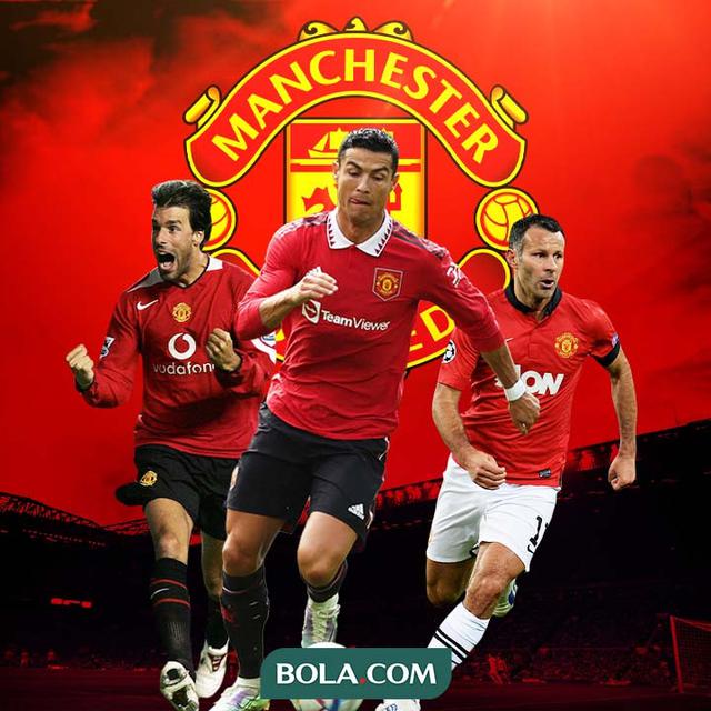 Manchester United - Ruud van Nistelrooy, Cristiano Ronaldo, Ryan Giggs