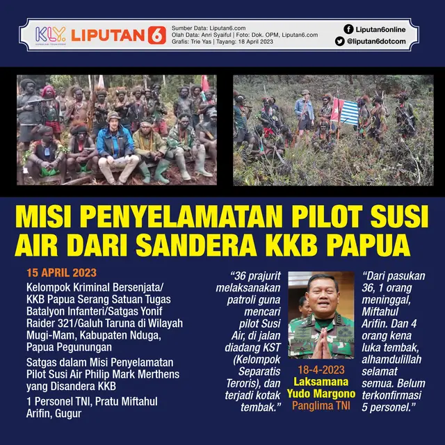Infografis Misi Penyelamatan Pilot Susi Air dari Sandera KKB Papua. (Liputan6.com/Trieyasni)