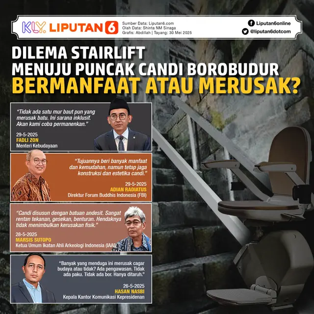 Infografis Dilema Stairlift Menuju Puncak Candi Borobudur, Bermanfaat atau Merusak?