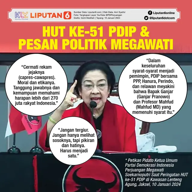 Infografis HUT ke-51 PDIP dan Pesan Politik Megawati. (Liputan6.com/Gotri/Abdillah)