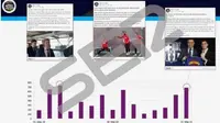 Akun Facebook Terindikasi Sewaan Barcelona Memiliki Ratusan Ribu Followers