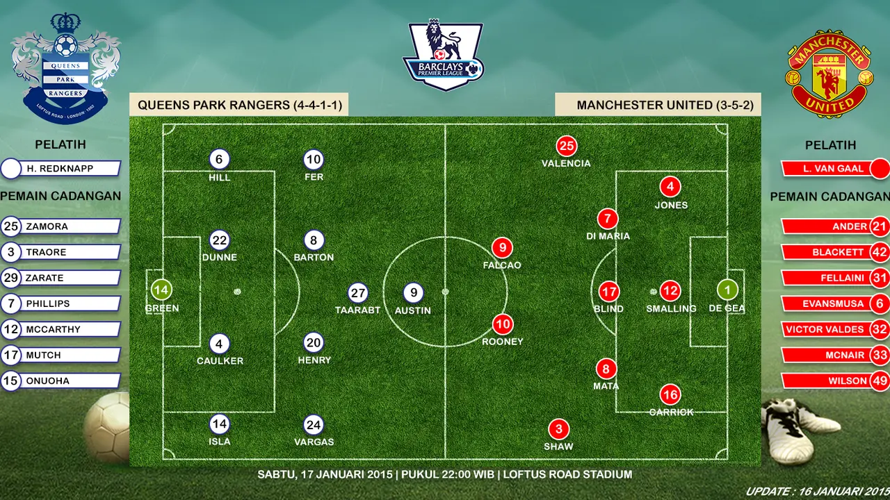 Prediksi susunan pemain Queens Park Rangers vs Manchester United (Liputan6.com)