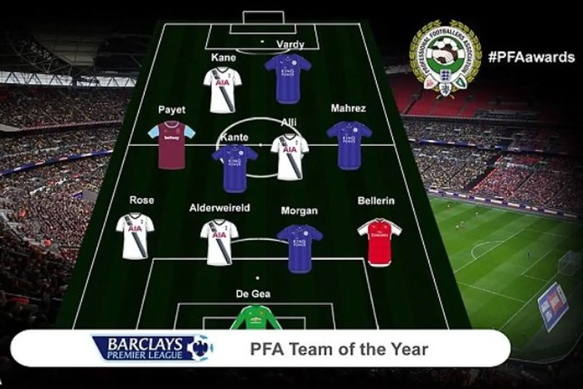 PFA Team of The Year 2015-2016