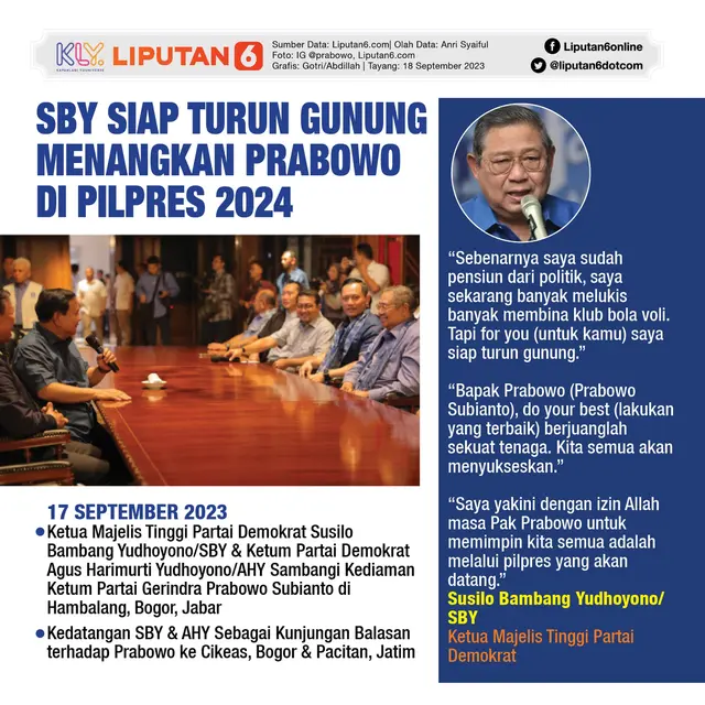 Infografis SBY Siap Turun Gunung Menangkan Prabowo di Pilpres 2024. (Liputan6.com/Gotri/Abdillah)