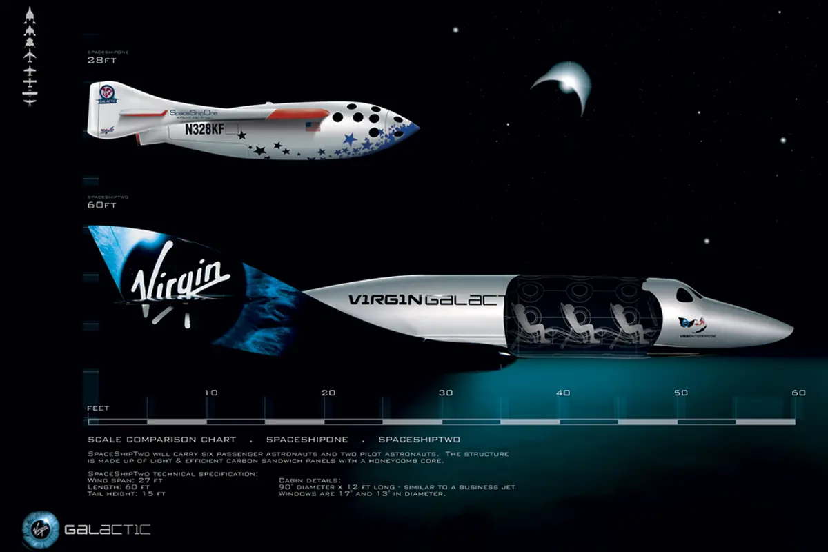 SpaceShipTwo
