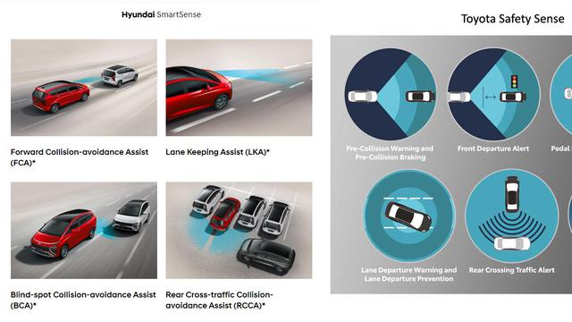 Hyundai SmartSense dan Toyota Safety Sense