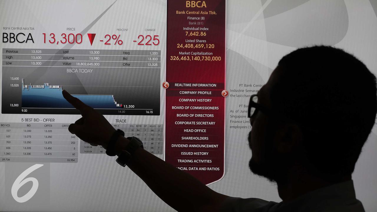 Laju IHSG pada awal pekan ini melemah ikuti bursa global