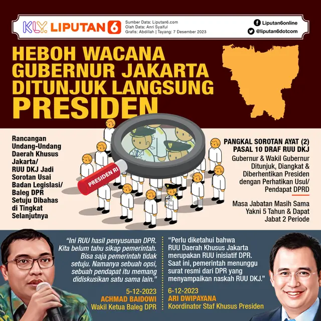 Infografis Heboh Wacana Gubernur Jakarta Ditunjuk Langsung Presiden. (Liputan6.com/Abdillah)