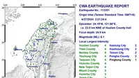 Gempa bumi Taiwan pada Sabtu 27 April 2024. (Central Weather Administration/CWA)