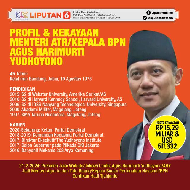 Infografis Profil dan Kekayaan Menteri ATR/Kepala BPN Agus Harimurti Yudhoyono. (Liputan6.com/Gotri/Abdillah)