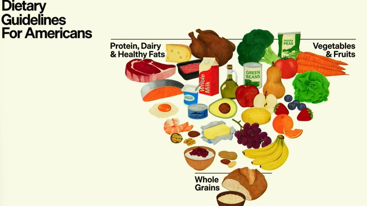 US Food Pyramid: New Dietary Guidelines Introduced by RFK Jr., What Are They?