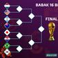 Barcket 16 Besar Piala Dunia 2022 (Bola.com/Bayu Kurniawan Santoso)