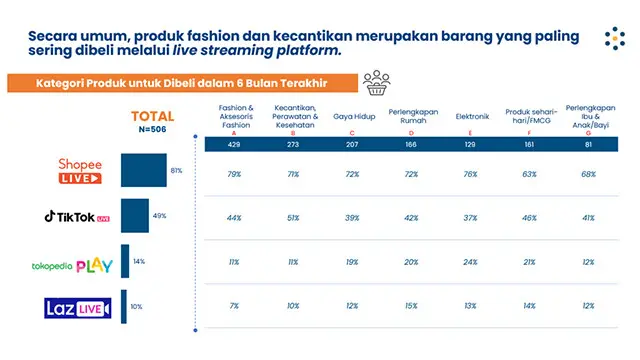 Kategori produk yang dibeli dalam 6 bulan terakhir