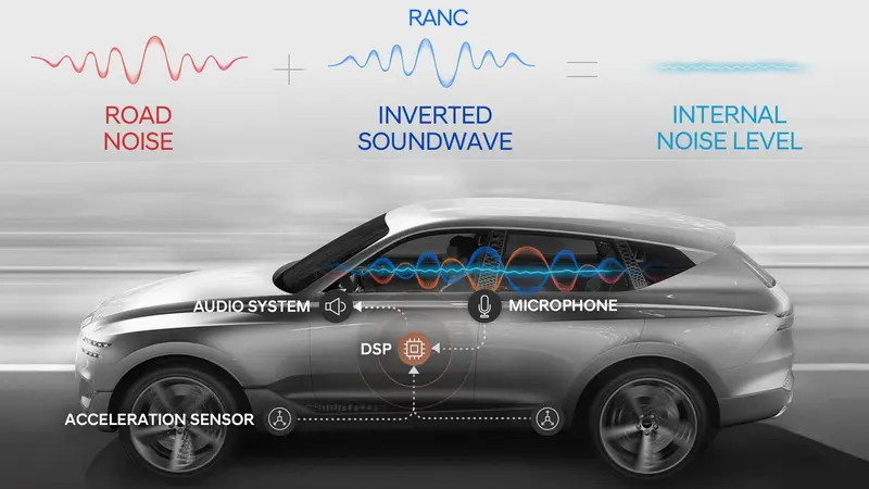 Hyundai Kembangkan Peredam Kebisingan Canggih (Carscoops)