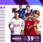 Jadwal Liga Inggris 2022/23 Pekan Keempat Live Vidio 27-28 Agustus  : Persaingan Makin Panas