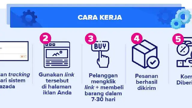 Lazada.