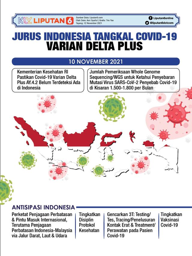 Infografis Jurus Indonesia Tangkal Covid-19 Varian Delta Plus. (Liputan6.com/Trieyasni)