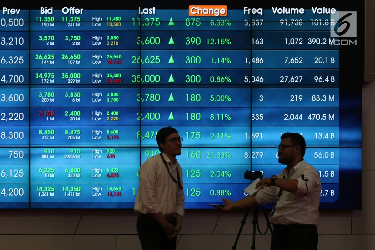 Terjebak di Zona Merah, IHSG Ditutup Naik 3,34 Poin