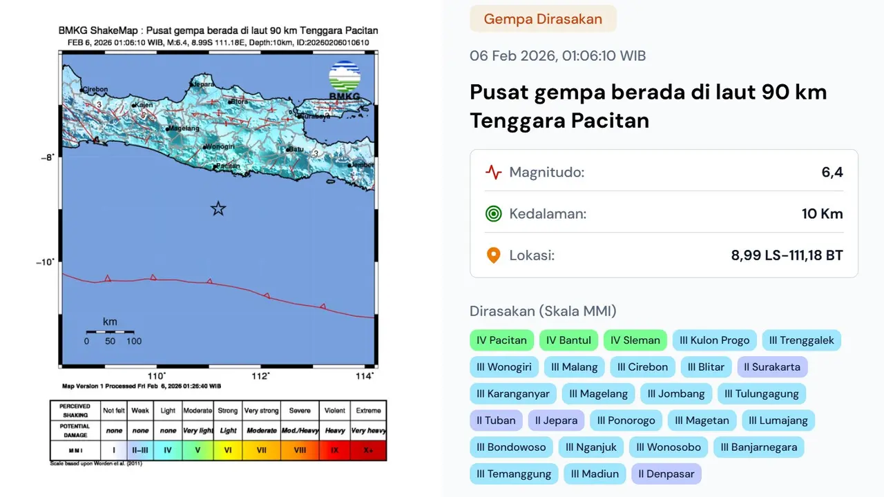 Gempa magnitudo 6,4 mengguncang wilayah tenggara Kabupaten Pacitan, Jawa Timur, pada Jumat dini hari (6/2/2026).