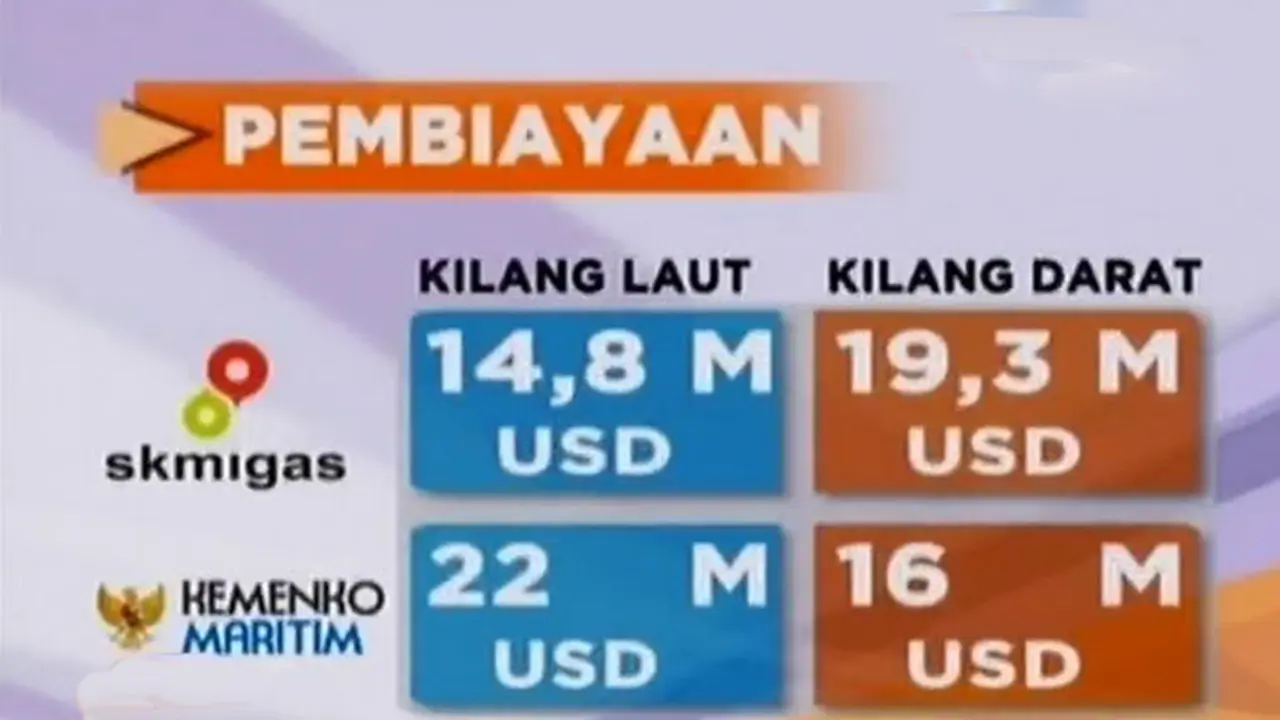 Segmen 2: Keputusan Blok Masela hingga Pengamanan Bandara