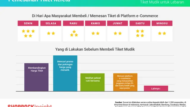 Infographic 1 (Sumber foto: shopback.co.id)